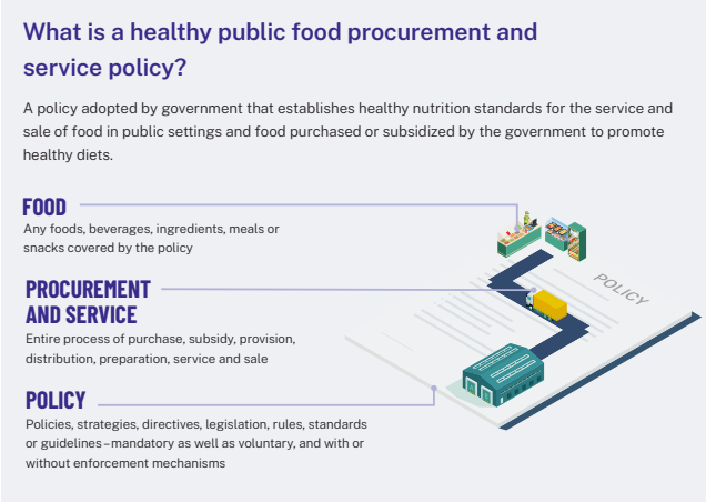 Healthy public food procurement and service policies
