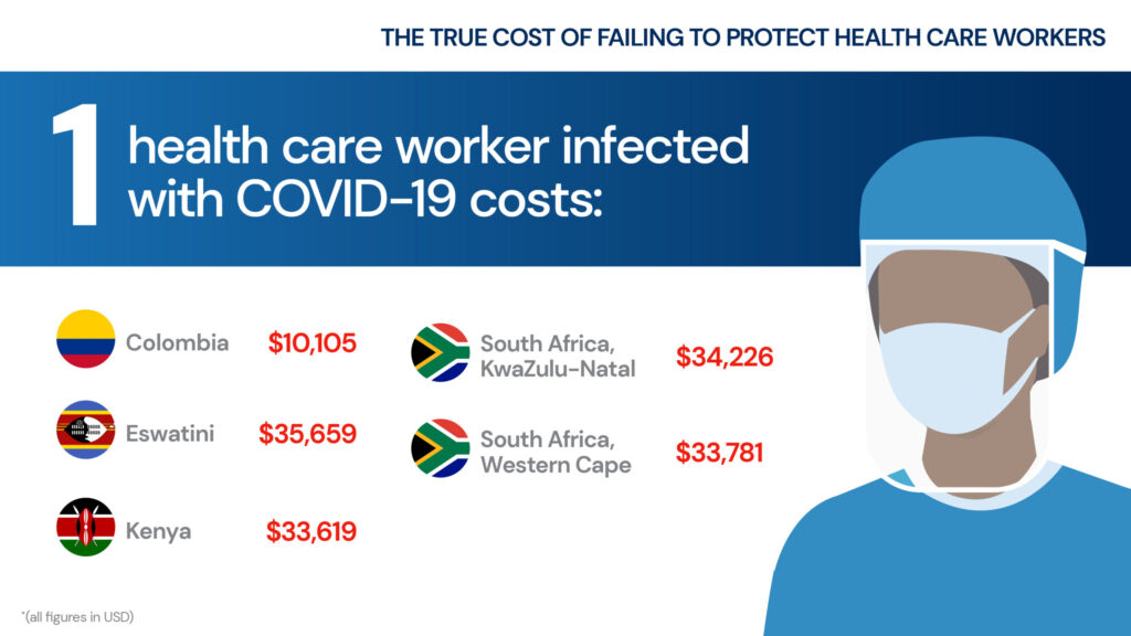 Cost of health care worker infection death COVID-19