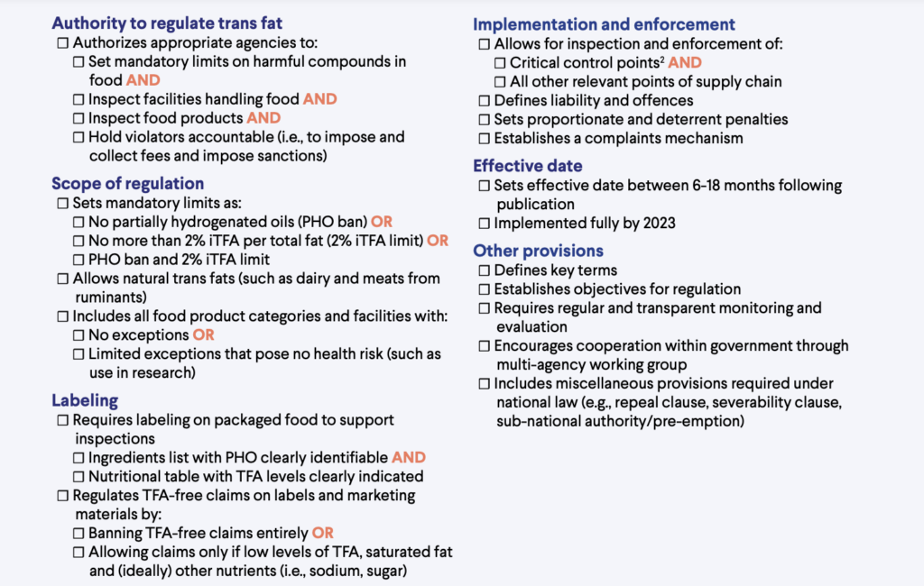 Resolve to Save Lives Trans Fat Policy Inventory Checklist (Image)