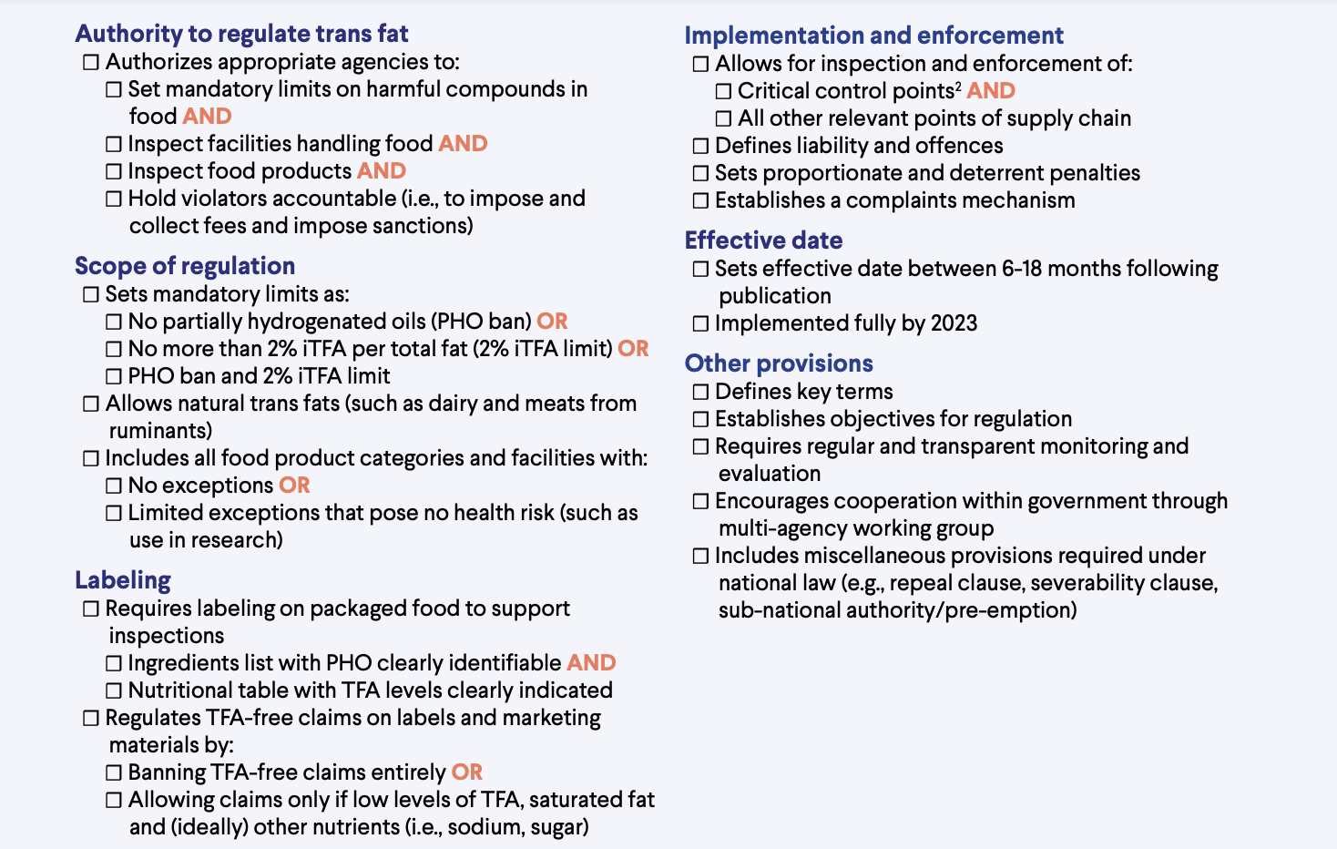 Resolve to Save Lives Trans Fat Policy Inventory Checklist (Image)
