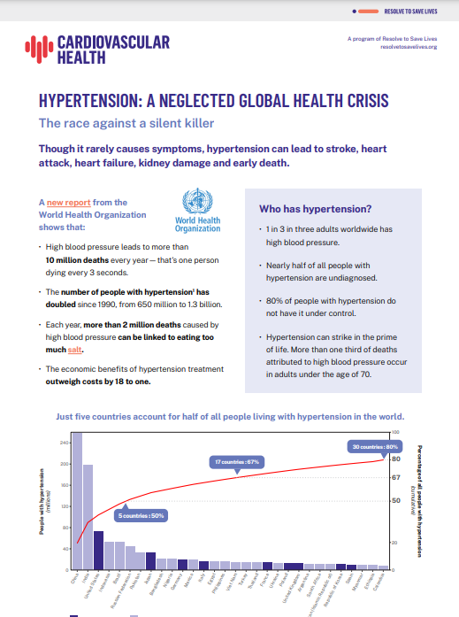 hypertension neglected global public health crisis