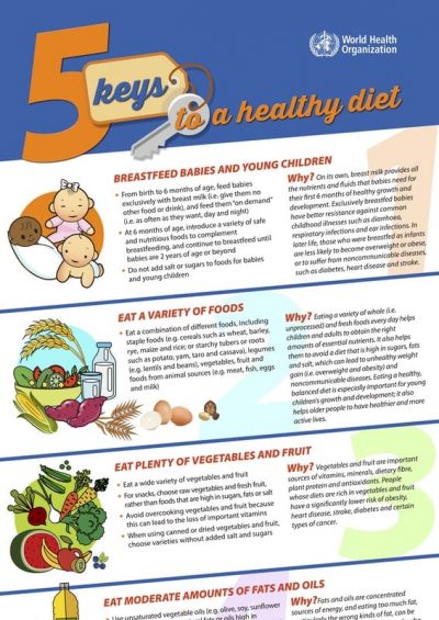 WHO 5 keys to a healthy diet