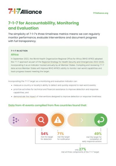 7-1-7-for-Accountability-Monitoring-and-Evaluation_thumb