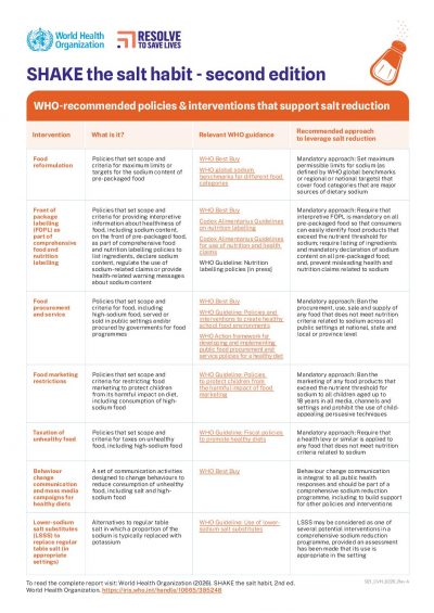 921_CVH_SHAKE-Sodium-Reduction-Table_Fact-Sheet_0226_Rev-A_v9tn