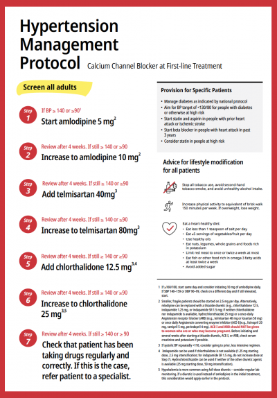 RTSL HTN CCB Protocol