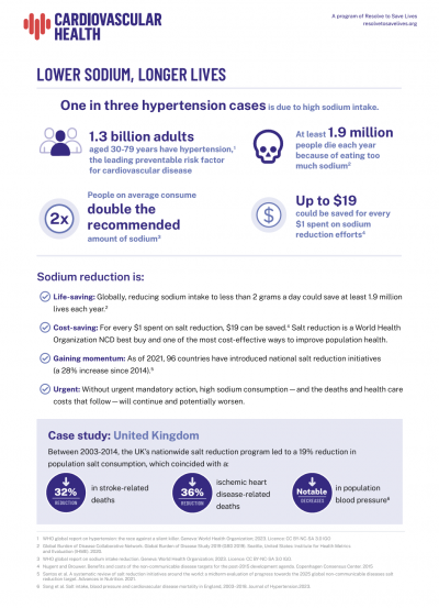 Salt Reduction Strategies at Resolve to Save Lives