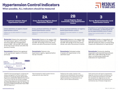 Hypertension control indicator image