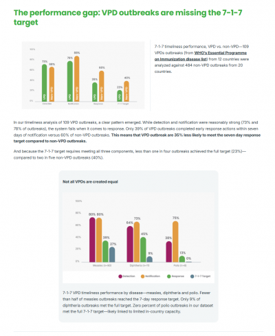 VPDdatagapscreenshot