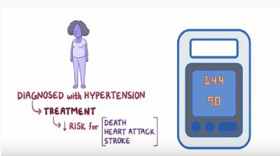 Video: What to do after diagnosis of hypertension