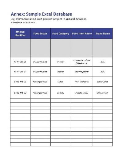 Protocol: Sample Excel database for food sampling (English)