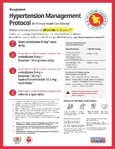 Hypertension Treatment Protocol: Bangladesh