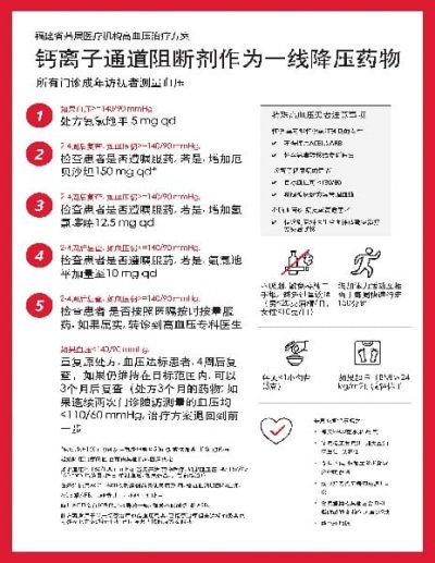 Hypertension Treatment Protocol: Fujian, China