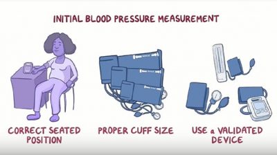 Video: How to diagnose hypertension