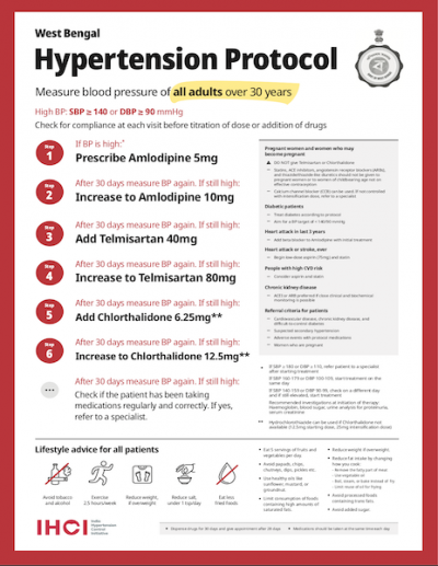 Hypertension Treatment Protocol: West Bengal, India