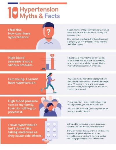 Fact sheet: 10 hypertension myths and facts