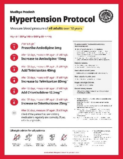 Hypertension Treatment Protocol: Madhya Pradesh, India