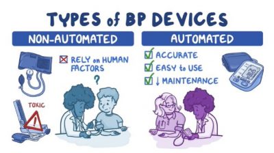 Video: Selecting Blood Pressure Devices