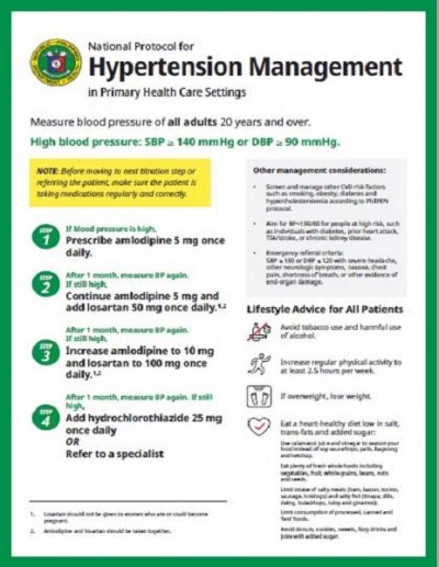 Hypertension Treatment Protocol: Philippines