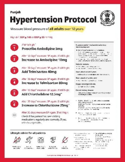 Hypertension Treatment Protocol: Punjab, India