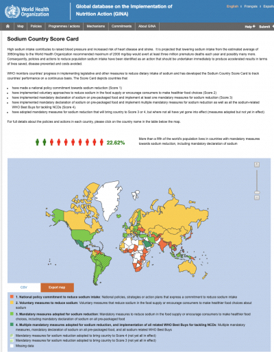 WHO Sodium Country Score Card