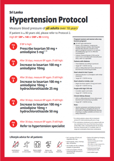 Hypertension Protocol - Sri Lanka