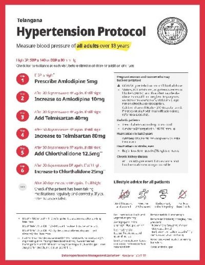 Hypertension Treatment Protocol: Telangana, India