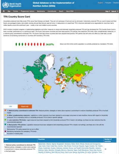 Infographic: Trans Fat Country Score Card