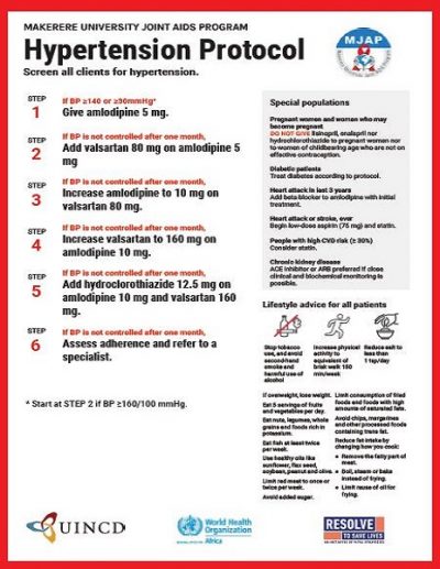 Hypertension Treatment Protocol: Uganda
