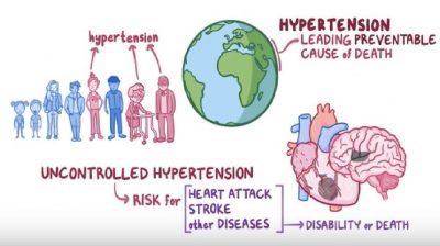 Video: Why is hypertension important